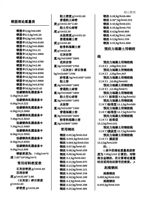 钢筋理论重量表格模板大全