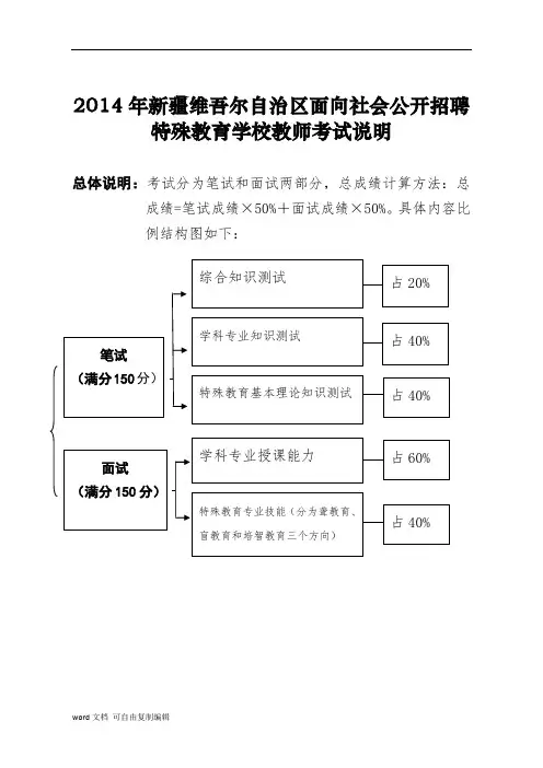 2014年新疆招聘特殊教育学校教师考试说明