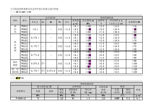 粉末冶金标准1