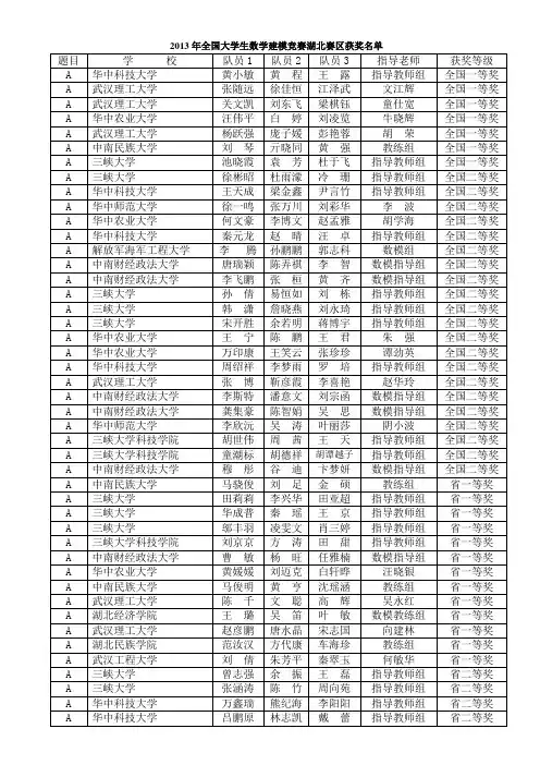2013年全国大学生数学建模竞赛湖北赛区获奖名单