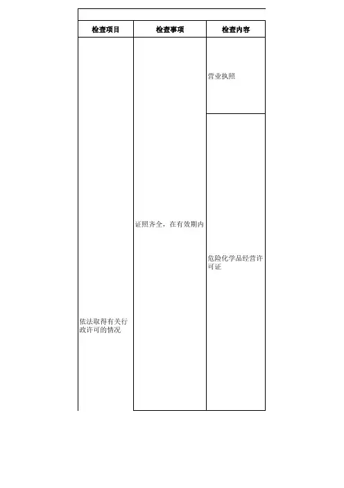 油库安全检查表.