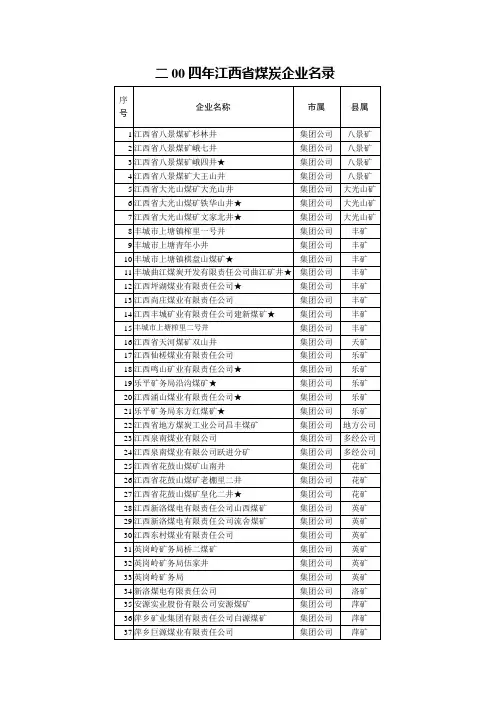 ZY-江西省煤炭企业名录.doc