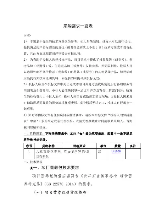采购需求一览表