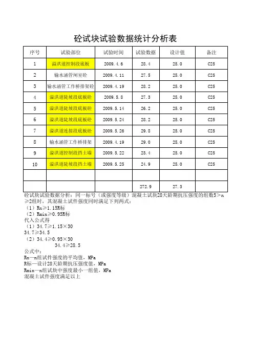 砼试块试验数据统计分析表