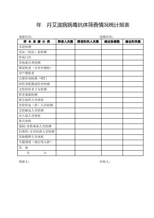 年  月艾滋病病毒抗体筛查情况统计报表