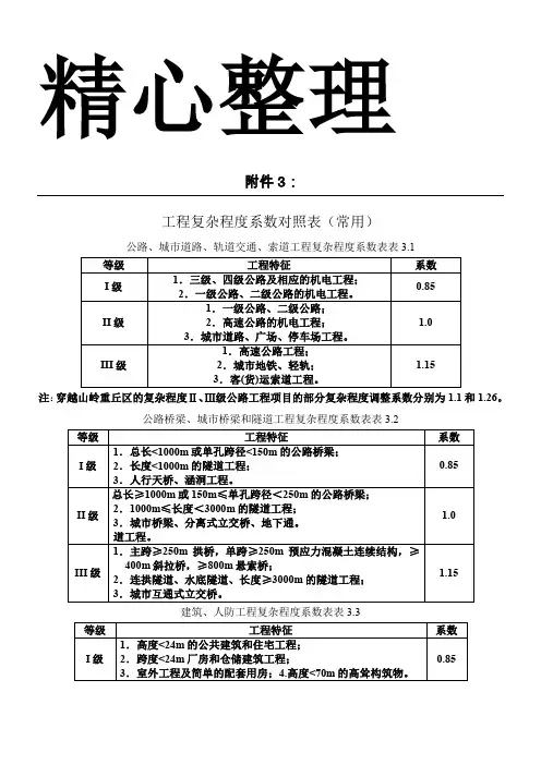 工程复杂程度系数表