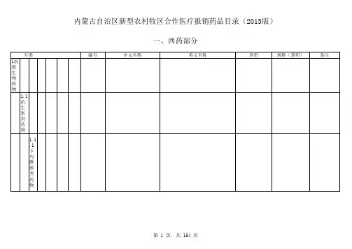 内蒙古自治区新农合报销药品目录(2015年版)