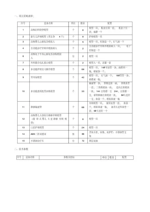 一、项目采购清单