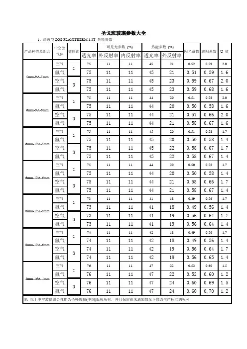 圣戈班玻璃参数大全