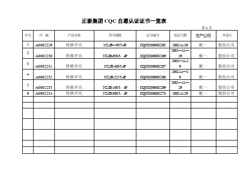 正泰集团3C安全认证证书一览表