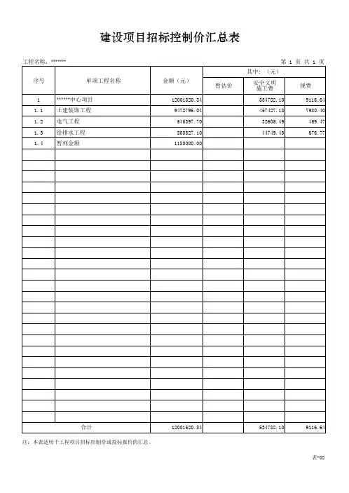 建设项目招标控制价汇总表