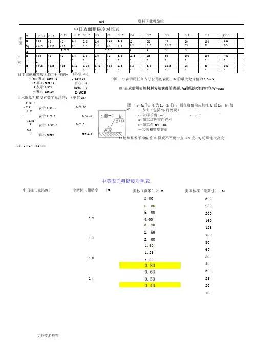 各国粗糙度对照表70042