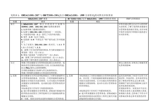 OHSAS18001新旧标准对照表