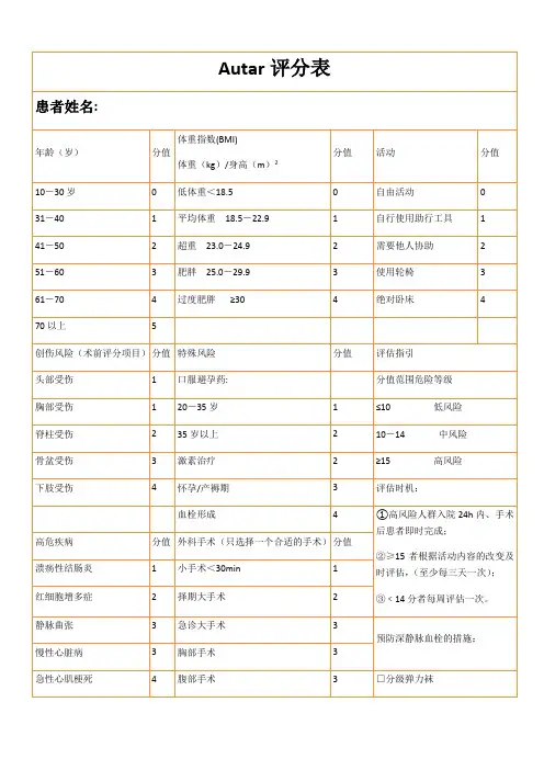 Autar评分表