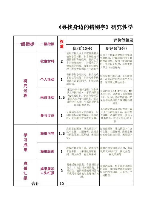 研究性学习成果评价量规模板