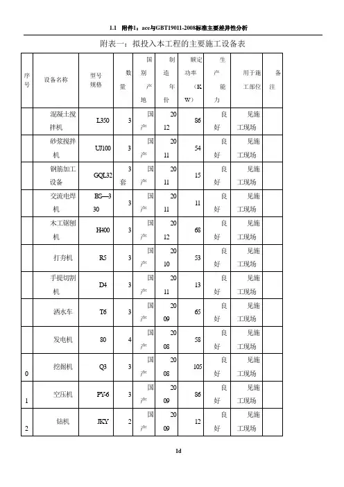 附表一：拟投入本工程的主要施工设备表
