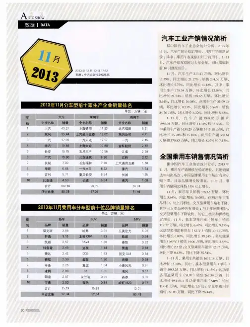 汽车工业产销情况简析