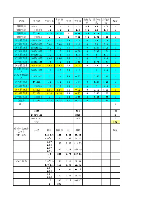 给水、雨水、污水砼井计算表