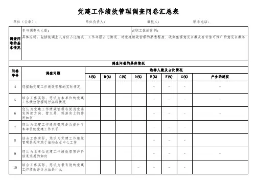 党建工作绩效管理调查问卷统计表