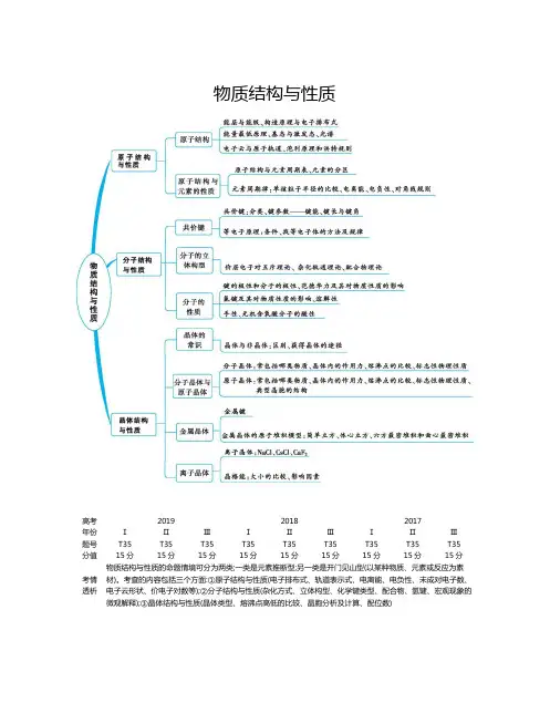 高考化学选修3物质结构与性质