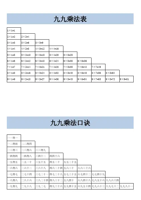 99乘法表