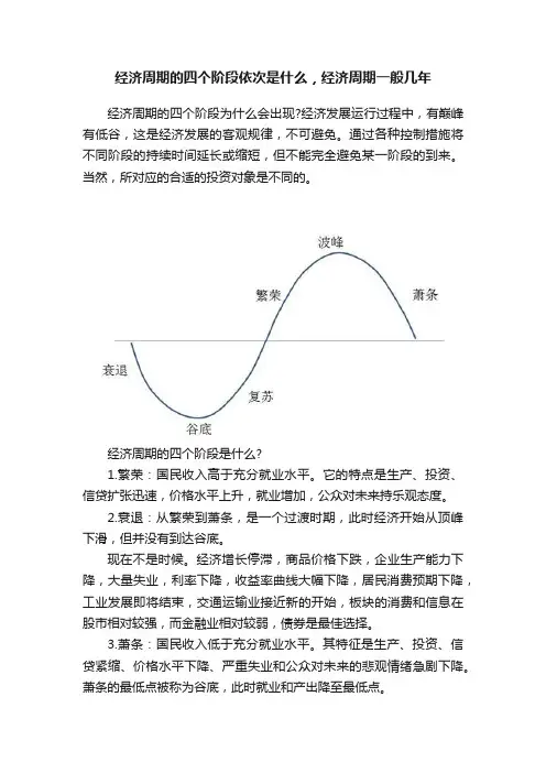 经济周期的四个阶段依次是什么，经济周期一般几年