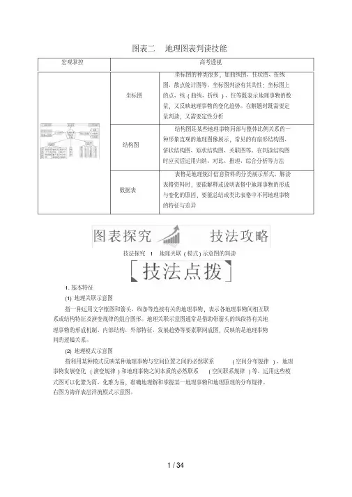 高考地理二轮复习第二篇方法与技能专题二地理图表攻略图表二地理图表判读技能教学案