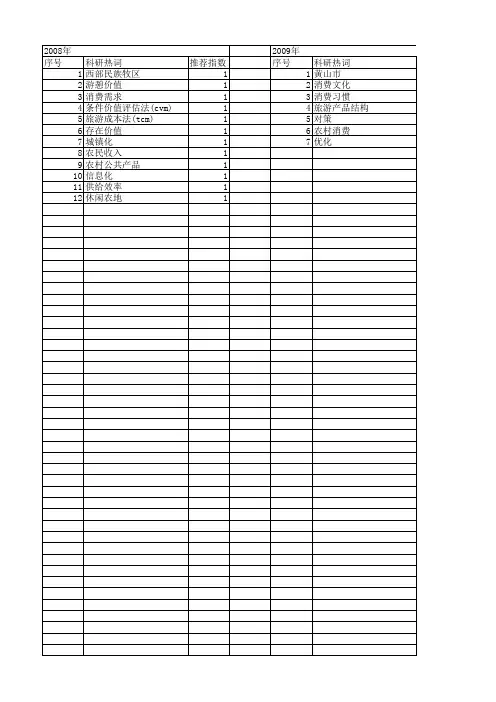 【国家社会科学基金】_文化娱乐消费_基金支持热词逐年推荐_【万方软件创新助手】_20140803