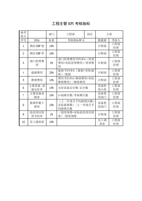 工程主管KPI考核指标