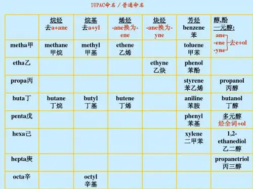 化合物英文命名2011.4