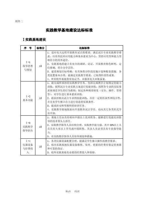 实践教学基地建设达标标准