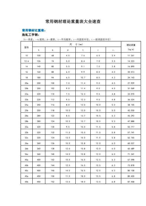 常用钢材理论重量表大全速查
