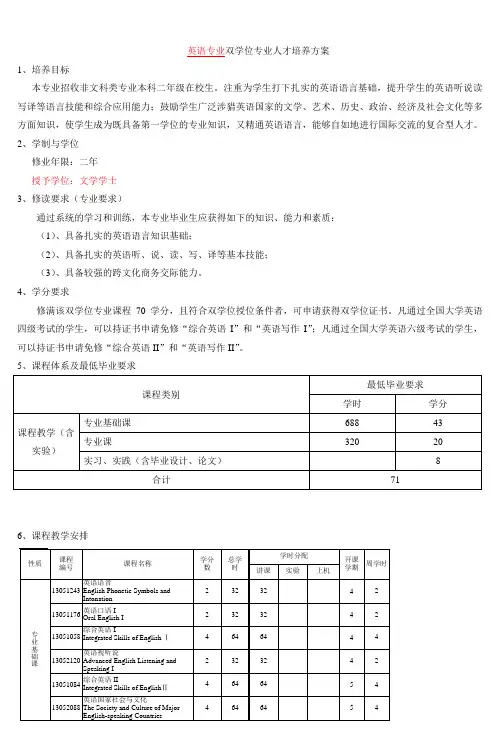 英语专业双学位专业人才培养方案 (2)