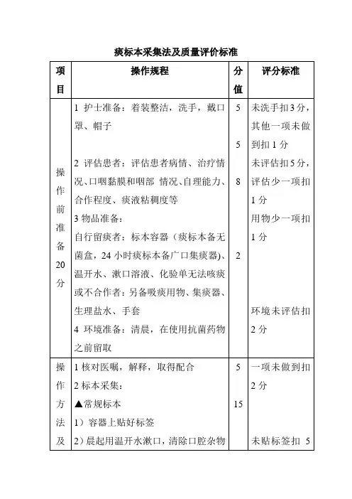 痰标本采集法及质量评价标准
