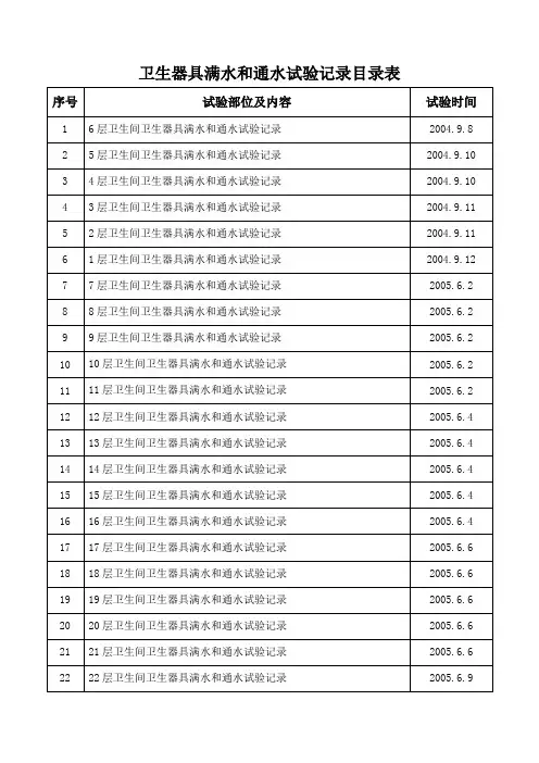 卫生器具满水和通水试验记录目录表