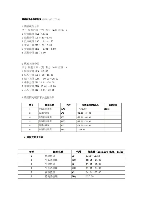 煤炭相关各等级划分
