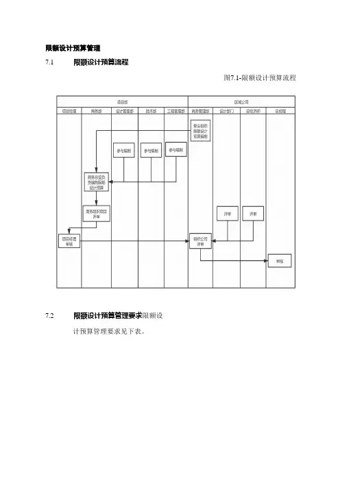 限额设计预算管理制度