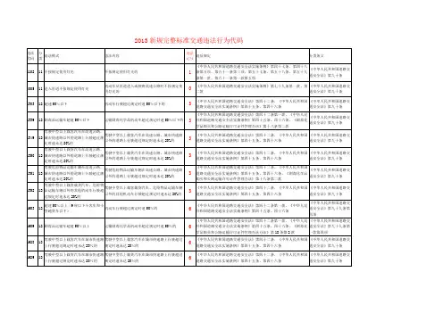 2013新交规违法行为扣分及代码大全