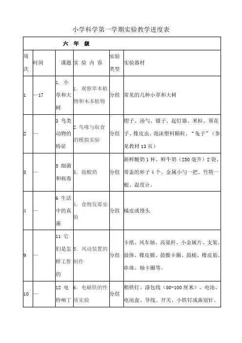 冀教版小学科学实验教学进度表上