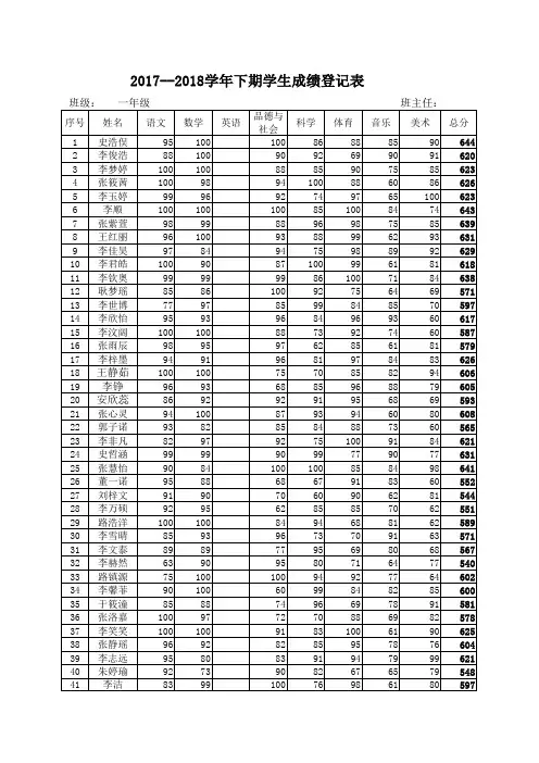 小学学生成绩登记表