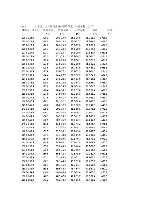 小学五六年级身高标准体重(体重单位公斤)