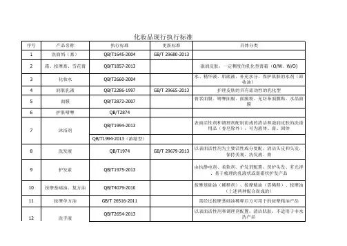 化妆品执行标准(最新、备案、成分、包材)