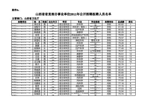 省肿瘤医院公开招聘拟聘人员名单公示