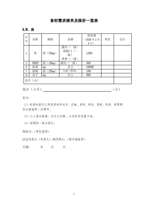 食材需求清单及报价一览表【模板】