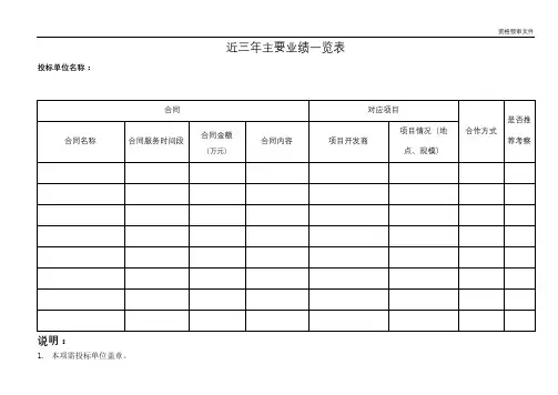 近三年主要业绩一览表【模板】