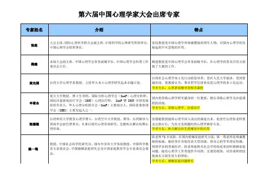 第六届中国心理学家大会出席专家介绍