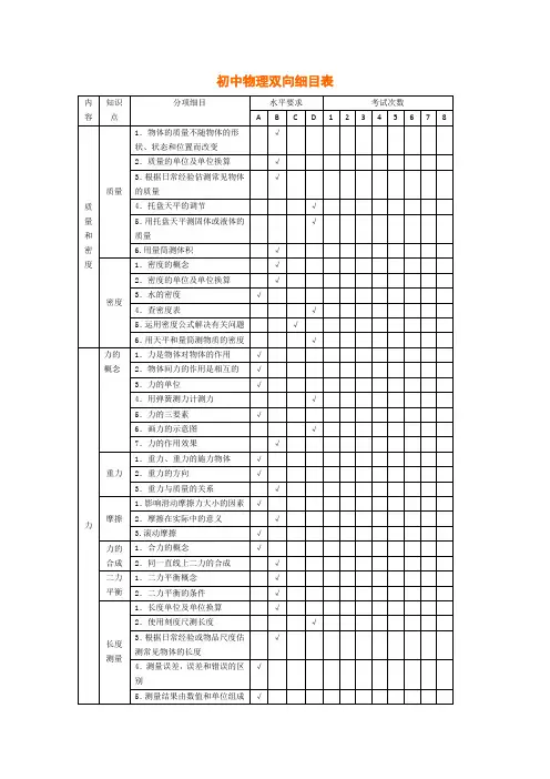 初中物理双向细目表全