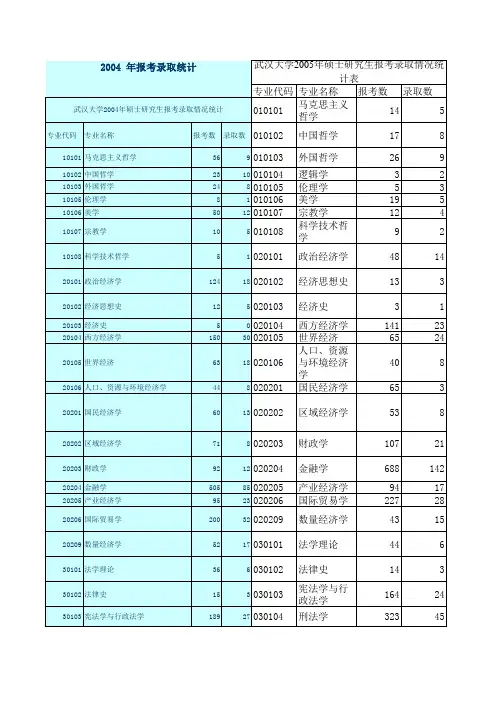 2014考研资料