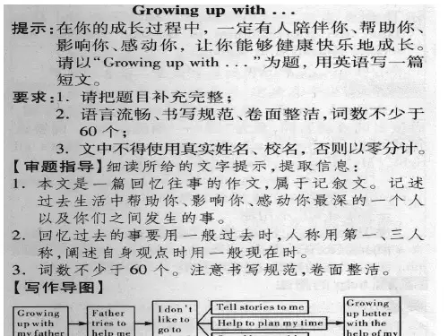 英语作文优秀范文PPT课件