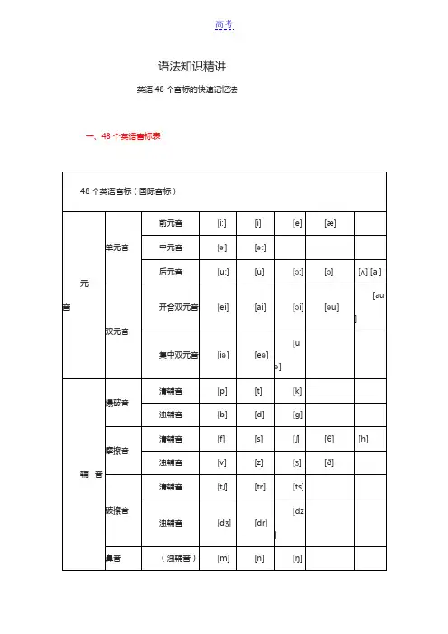 英语48个音标记忆